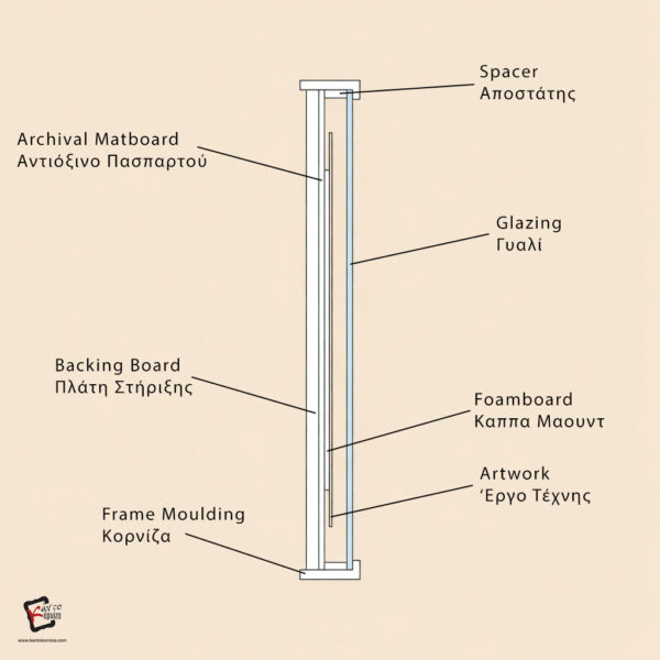 Section Cut Floating Box Frame Cut Section copy
